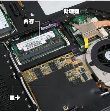 筆記本電腦顯卡與內(nèi)存升級(jí)指南