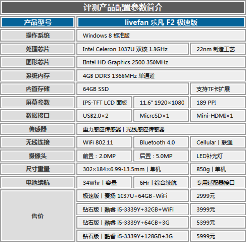 Win8平板價(jià)格底線? 樂(lè)凡 F2極速版評(píng)測(cè)-中關(guān)村在線