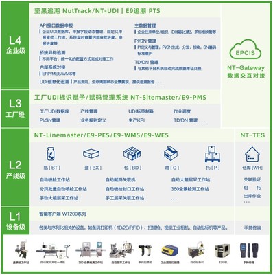 嘉華匯誠UDI藥械同追系統 為出口藥品序列化提供堅實法律保障